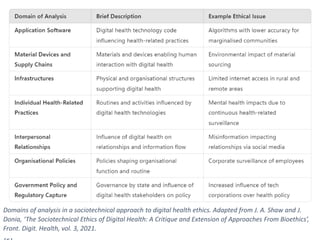 Domains of analysis in a sociotechnical approach to digital health ethics. Adapted from J. A. Shaw and J.
Donia, ‘The Sociotechnical Ethics of Digital Health: A Critique and Extension of Approaches From Bioethics’,
Front. Digit. Health, vol. 3, 2021.
 