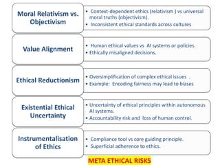 • Context-dependent ethics (relativism ) vs universal
moral truths (objectivism).
• Inconsistent ethical standards across cultures
Moral Relativism vs.
Objectivism
• Human ethical values vs AI systems or policies.
• Ethically misaligned decisions.
Value Alignment
• Oversimplification of complex ethical issues .
• Example: Encoding fairness may lead to biases
Ethical Reductionism
• Uncertainty of ethical principles within autonomous
AI systems.
• Accountability risk and loss of human control.
Existential Ethical
Uncertainty
• Compliance tool vs core guiding principle.
• Superficial adherence to ethics.
Instrumentalisation
of Ethics
META ETHICAL RISKS
 