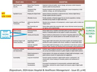 (Rajaratnam, 2024 Asian Hospital & Healthcare Management - Issue 65, p 44)
AIHP
WORK
SHOPS
AMBIENT
CLINICAL
RECORDI-
NG
MY
USE CASE
 