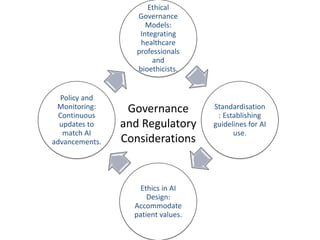Ethical
Governance
Models:
Integrating
healthcare
professionals
and
bioethicists.
Standardisation
: Establishing
guidelines for AI
use.
Ethics in AI
Design:
Accommodate
patient values.
Policy and
Monitoring:
Continuous
updates to
match AI
advancements.
Governance
and Regulatory
Considerations
 
