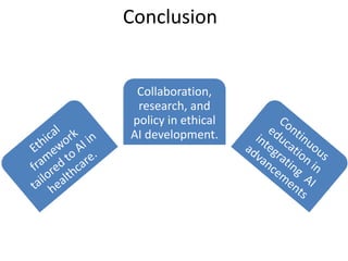 Conclusion
Collaboration,
research, and
policy in ethical
AI development.
 