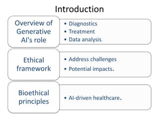 Introduction
• Diagnostics
• Treatment
• Data analysis.
Overview of
Generative
AI's role
• Address challenges
• Potential impacts.
Ethical
framework
• AI-driven healthcare.
Bioethical
principles
 