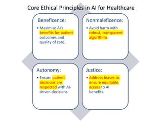 Beneficence:
• Maximise AI’s
benefits for patient
outcomes and
quality of care.
Nonmaleficence:
• Avoid harm with
robust, transparent
algorithms.
Autonomy:
• Ensure patient
decisions are
respected with AI-
driven decisions.
Justice:
• Address biases to
ensure equitable
access to AI
benefits.
Core Ethical Principles in AI for Healthcare
 