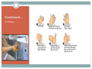 Continued…
Scrubbing
 