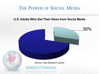 THE POWER OF SOCIAL MEDIA
30%
U.S. Adults Who Get Their News from Social Media
Source: Pew Research Center
 
