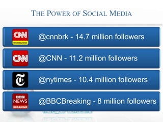 THE POWER OF SOCIAL MEDIA
@cnnbrk - 14.7 million followers
@CNN - 11.2 million followers
@nytimes - 10.4 million followers
@BBCBreaking - 8 million followers
 
