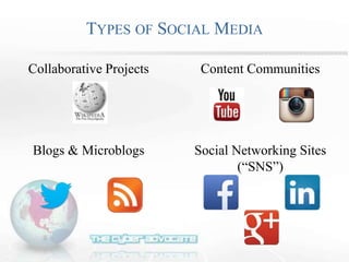 TYPES OF SOCIAL MEDIA
Collaborative Projects
Blogs & Microblogs
Content Communities
Social Networking Sites
(“SNS”)
 