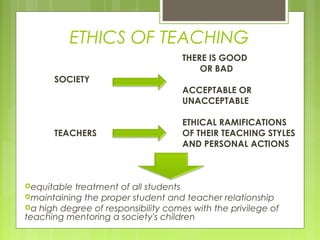 Ethics of teaching | PPT