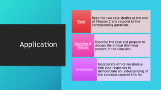 Application
Read the two case studies at the end
of Chapter 2 and respond to the
corresponding questions.
Read
Describe the case and prepare to
discuss the ethical dilemmas
present in the situation.
Describe &
Discuss
Incorporate ethics vocabulary
into your responses to
demonstrate an understanding of
the concepts covered this far.
Incorporate
 