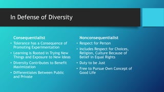 In Defense of Diversity
Consequentialist
• Tolerance has a Consequence of
Promoting Experimentation
• Learning is Rooted in Trying New
Things and Exposure to New Ideas
• Diversity Contributes to Benefit
Maximization
• Differentiates Between Public
and Private
Nonconsequentialist
• Respect for Person
• Includes Respect for Choices,
Religion, Culture Because of
Belief in Equal Rights
• Duty to be Just
• Free to Pursue Own Concept of
Good Life
 