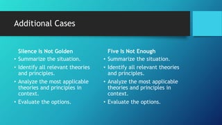 Additional Cases
Silence Is Not Golden
• Summarize the situation.
• Identify all relevant theories
and principles.
• Analyze the most applicable
theories and principles in
context.
• Evaluate the options.
Five Is Not Enough
• Summarize the situation.
• Identify all relevant theories
and principles.
• Analyze the most applicable
theories and principles in
context.
• Evaluate the options.
 
