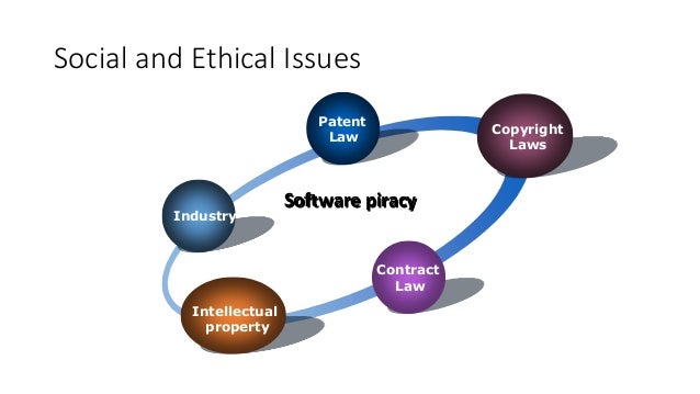 Essay For English Language Wto Intellectual Property Trips What Are International Business Essays also Writing Essay Papers Piracy Of Intellectual Property Essay How To Write A High School Application Essay
