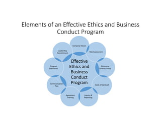 Ethics plan.pptx v 2.0 | PDF