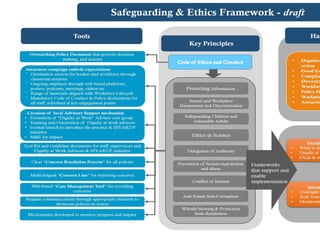 ICRISAT Global Planning Meeting 2019: Research Involving Humans by Michael Hauser