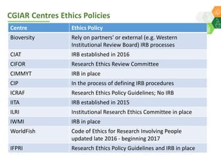 ICRISAT Global Planning Meeting 2019: Research Involving Humans by Michael Hauser