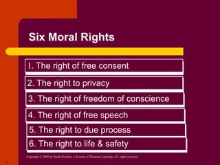 Copyright © 2005 by South-Western, a division of Thomson Learning. All rights reserved.
11
Six Moral Rights
1. The right of free consent
2. The right to privacy
3. The right of freedom of conscience
4. The right of free speech
5. The right to due process
6. The right to life & safety
 