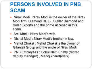 PERSONS INVOLVED IN PNB
SCAM
 Nirav Modi : Nirav Modi is the owner of the Nirav
Modi firm, Diamond RU.S. ,Stellar Diamond and
Solar Exports and the prime accused in this
scam.
 Ami Modi : Nirav Modi’s wife.
 Nishal Modi : Nirav Modi’s brother in law.
 Mehul Choksi : Mehul Choksi is the owner of
Gitanjali Group and the uncle of Nirav Modi.
 PNB Employees : Gokul Nath Shetty (retired
deputy manager) , Manoj kharat(clerk)
 