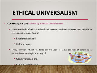 ETHICAL UNIVERSALISM
• According to the school of ethical universalism . . .
• Same standards of what is ethical and what is unethical resonate with peoples of
most societies regardless of
• Local traditions and
• Cultural norms
• Thus, common ethical standards can be used to judge conduct of personnel at
companies operating in a variety of
• Country markets and
• Cultural circumstances
 