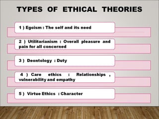 TYPES OF ETHICAL THEORIES
 