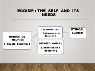 EGOISM : THE SELF AND ITS
NEEDS
 