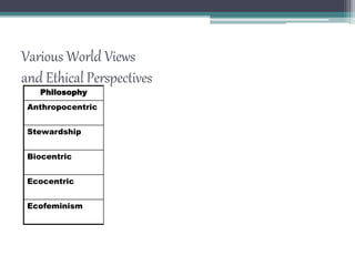 Various World Views
and Ethical Perspectives
Philosophy
Anthropocentric
Stewardship
Biocentric
Ecocentric
Ecofeminism
 