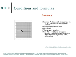 Conditions and formulas 
Emergency 
1. Promote. That applies to an organization. 
To an individual you had better say 
produce. 
2. Change your operating basis. 
3. Economize. 
4. Then prepare to deliver. 
5. Part of the condition of Emergency 
contains this little line—you have got to 
stiffen discipline or you have got to 
stiffen ethics. 
L. Ron Hubbard, Ethis, the Condtions formulas 
10 
9 
8 
7 
6 
5 
4 
3 
2 
1 
0 
1 2 3 4 5 6 7 8 
© 2007 IDEAS. All Rights Reserved. Grateful acknowledgement is made to L. Ron Hubbard Library for permission to reproduce selections from the 
copyrighted works of L. Ron Hubbard. HUBBARD, L. Ron Hubbard, are a trademarks owned by RTC and are used with its permission. I/A 09072601EU 
 