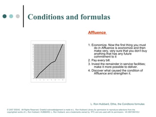 Conditions and formulas 
Affluence 
1. Economize. Now the first thing you must 
do in Affluence is economize and then 
make very, very sure that you don’t buy 
anything that has any future 
commitment to it 
2. Pay every bill. 
3. Invest the remainder in service facilities; 
make it more possible to deliver. 
4. Discover what caused the condition of 
Affluence and strengthen it. 
L. Ron Hubbard, Ethis, the Condtions formulas 
20 
19 
18 
17 
16 
15 
14 
13 
12 
11 
10 
9 
8 
7 
6 
5 
4 
3 
2 
1 
0 
1 2 3 4 5 6 7 8 
© 2007 IDEAS. All Rights Reserved. Grateful acknowledgement is made to L. Ron Hubbard Library for permission to reproduce selections from the 
copyrighted works of L. Ron Hubbard. HUBBARD, L. Ron Hubbard, are a trademarks owned by RTC and are used with its permission. I/A 09072601EU 
 