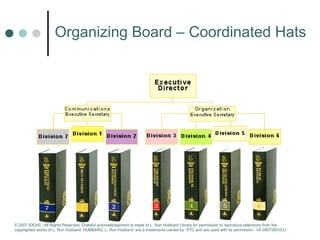Organizing Board – Coordinated Hats 
© 2007 IDEAS. All Rights Reserved. Grateful acknowledgement is made to L. Ron Hubbard Library for permission to reproduce selections from the 
copyrighted works of L. Ron Hubbard. HUBBARD, L. Ron Hubbard, are a trademarks owned by RTC and are used with its permission. I/A 09072601EU 
 