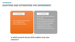 AUDITORS AND ESTIMATORS-THE EXPERIMENT
• The company commits some
clear transgressions
• Even breaks some laws
• At first some minor infractions
can be seen.
• The next year the auditors find
worse infractions than before.
• By the 4th year the company
commits the same clear
transgressions as in the 1st
scenario and breaking the law.
1st SCENARIO 2nd SCENARIO
In which scenario do you think auditors may raise
concerns?
 
