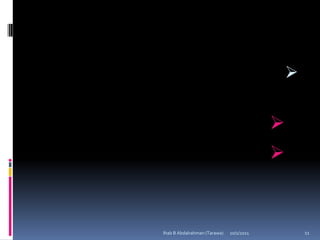 


                                          
                                          


Ihab B Abdalrahman (Tarawa)   10/1/2011           11
 