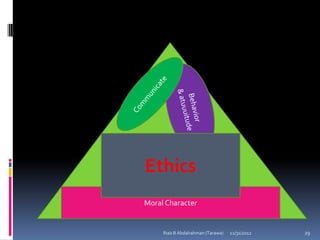 Ethics
Skills & knowledge


 Moral Character


      Ihab B Abdalrahman (Tarawa)   12/31/2012   29
 