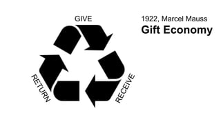 1922, Marcel Mauss
Gift Economy
GIVE
RECEIVE
RETURN
 