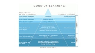 Ethics & Social Awareness