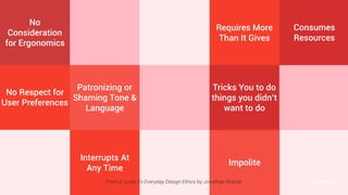 Portfolio Projects 04
No Respect for
User Preferences
Interrupts At
Any Time
Requires More
Than It Gives
No
Consideration
for Ergonomics
Patronizing or
Shaming Tone &
Language
Impolite
Consumes
Resources
Tricks You to do
things you didn’t
want to do
From A Guide To Everyday Design Ethics by Jonathan Shariat @uxward
 