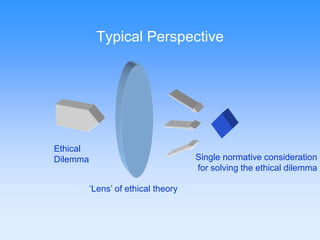 Typical Perspective 
Single normative consideration 
for solving the ethical dilemma 
Ethical 
Dilemma 
‘Lens’ of ethical theory 
 