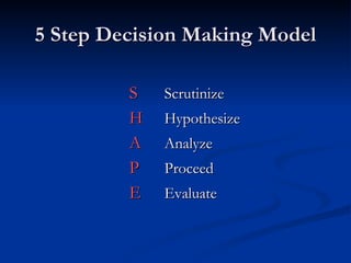 5 Step Decision Making Model S Scrutinize H Hypothesize A Analyze P Proceed E Evaluate 