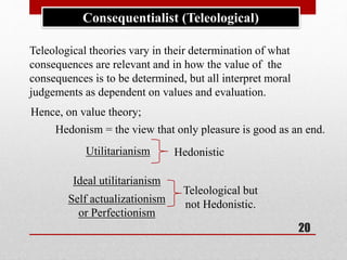ETHICS | PPT