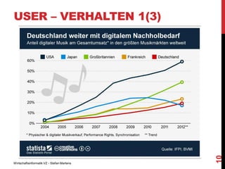 Wirtschaftsinformatik VZ - Stefan Martens

10

USER – VERHALTEN 1(3)

 