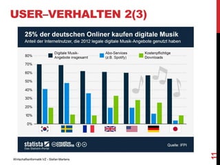 Wirtschaftsinformatik VZ - Stefan Martens

11

USER–VERHALTEN 2(3)

 