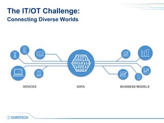 The IT/OT Challenge:
Connecting Diverse Worlds
DATADEVICES BUSINESS MODELS
 