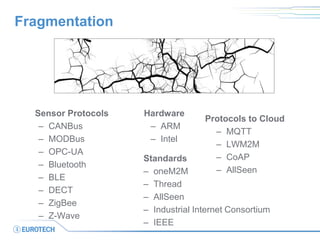 Fragmentation
Protocols to Cloud
– MQTT
– LWM2M
– CoAP
– AllSeen
Sensor Protocols
– CANBus
– MODBus
– OPC-UA
– Bluetooth
–...