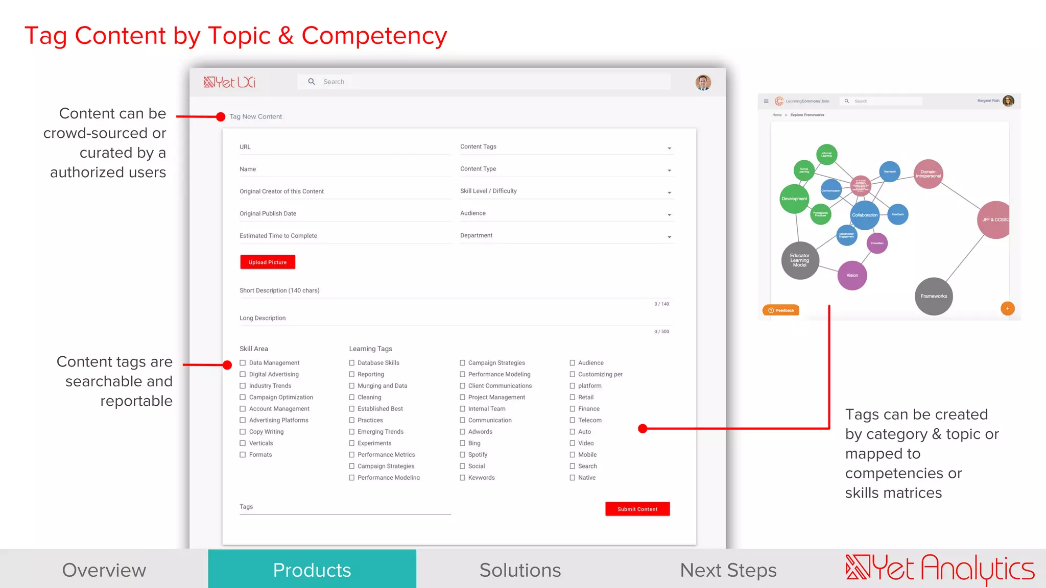Tag Content by Topic & Competency
Content can be
crowd-sourced or
curated by a
authorized users
Tags can be created
by category & topic or
mapped to
competencies or
skills matrices
Content tags are
searchable and
reportable
Overview Products Solutions Next Steps
 
