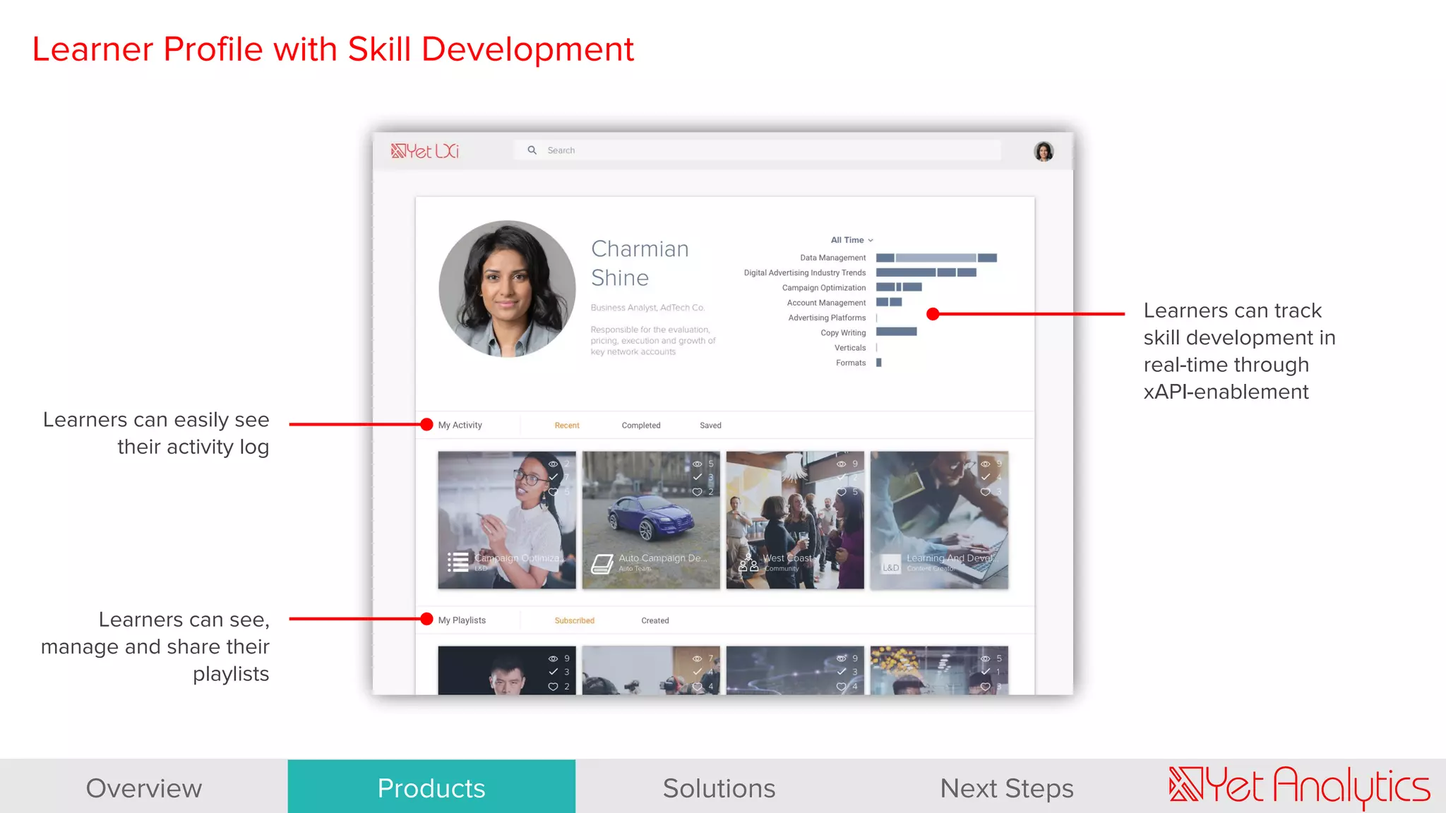 Learner Profile with Skill Development
Learners can track
skill development in
real-time through
xAPI-enablement
Learners can easily see
their activity log
Learners can see,
manage and share their
playlists
Overview Products Solutions Next Steps
 