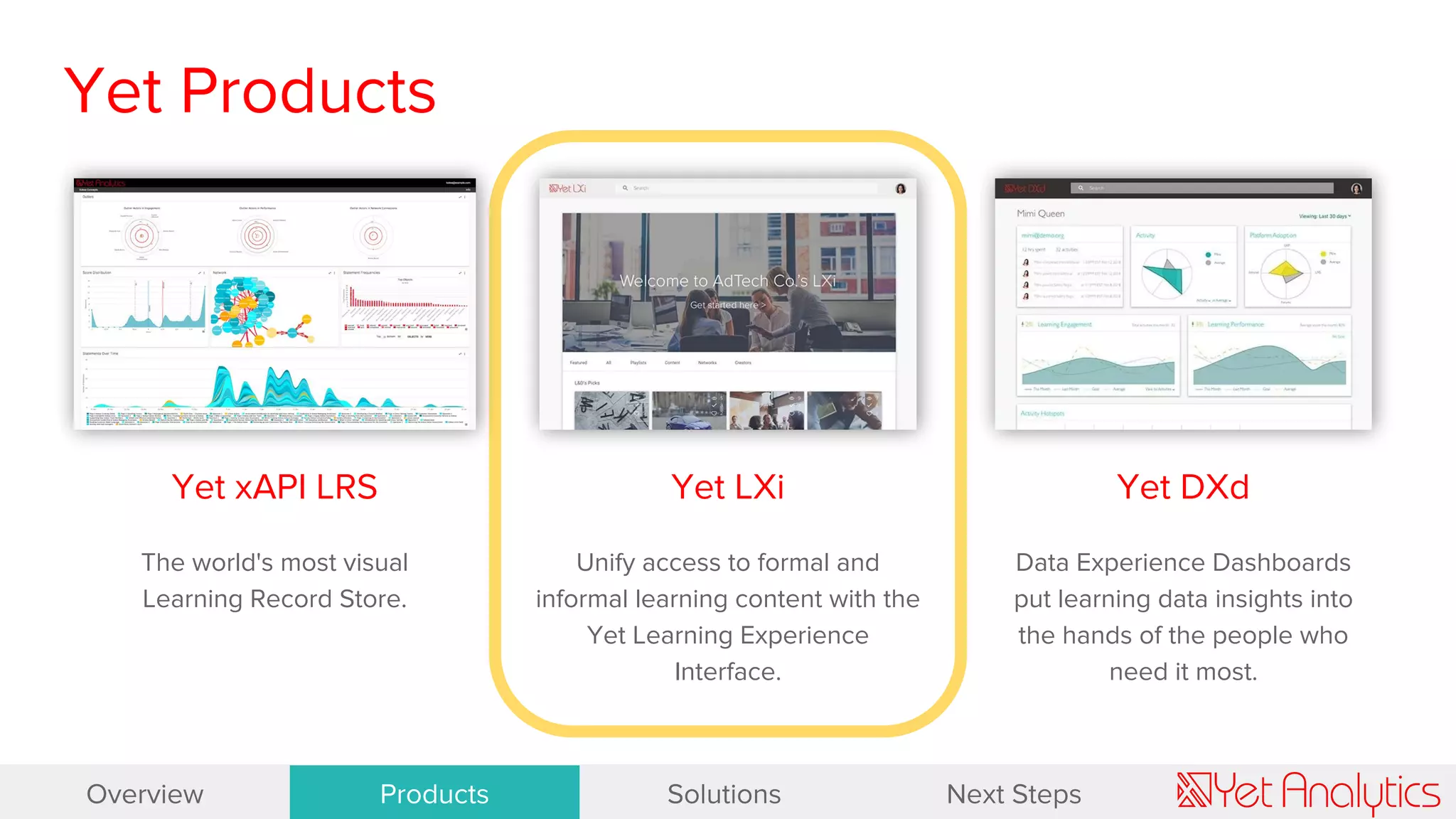 Yet Products
Yet xAPI LRS
The world's most visual
Learning Record Store.
Yet LXi
Unify access to formal and
informal learning content with the
Yet Learning Experience
Interface.
Yet DXd
Data Experience Dashboards
put learning data insights into
the hands of the people who
need it most.
Overview Products Solutions Next Steps
 