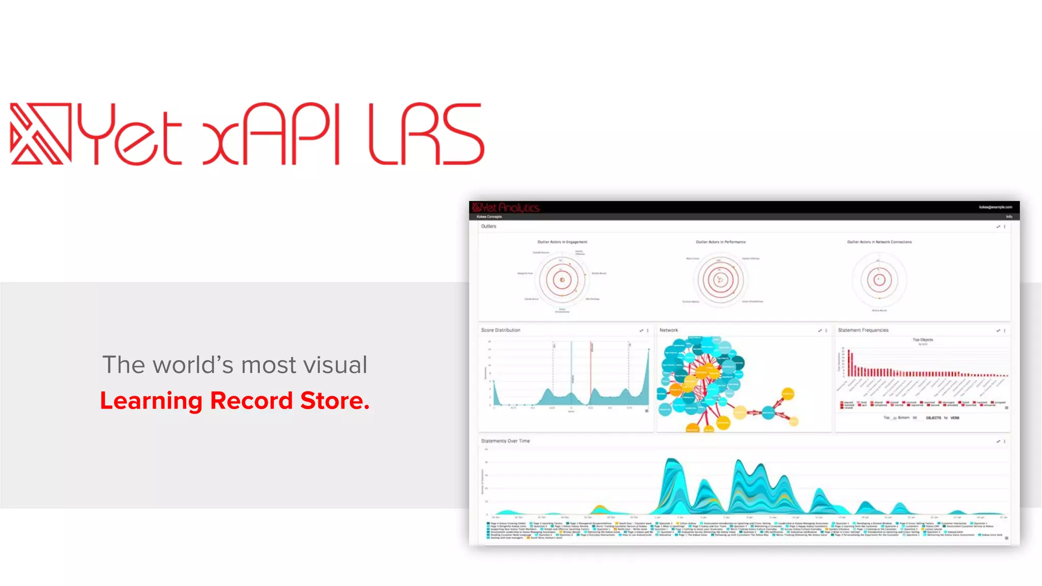 The world’s most visual
Learning Record Store.
 