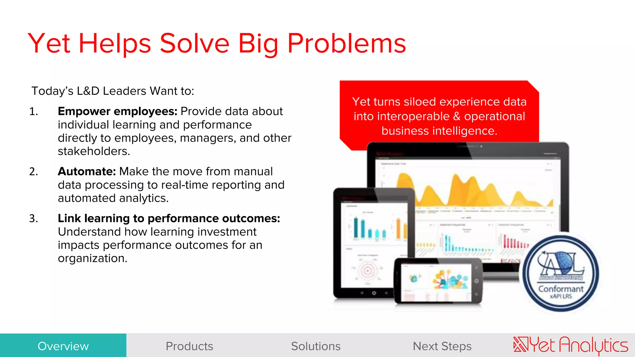 Yet Helps Solve Big Problems
Today’s L&D Leaders Want to:
1. Empower employees: Provide data about
individual learning and performance
directly to employees, managers, and other
stakeholders.
2. Automate: Make the move from manual
data processing to real-time reporting and
automated analytics.
3. Link learning to performance outcomes:
Understand how learning investment
impacts performance outcomes for an
organization.
Yet turns siloed experience data
into interoperable & operational
business intelligence.
Overview Use Cases Solution Questions Q&AOverviewOverview Products Solutions Next Steps
 