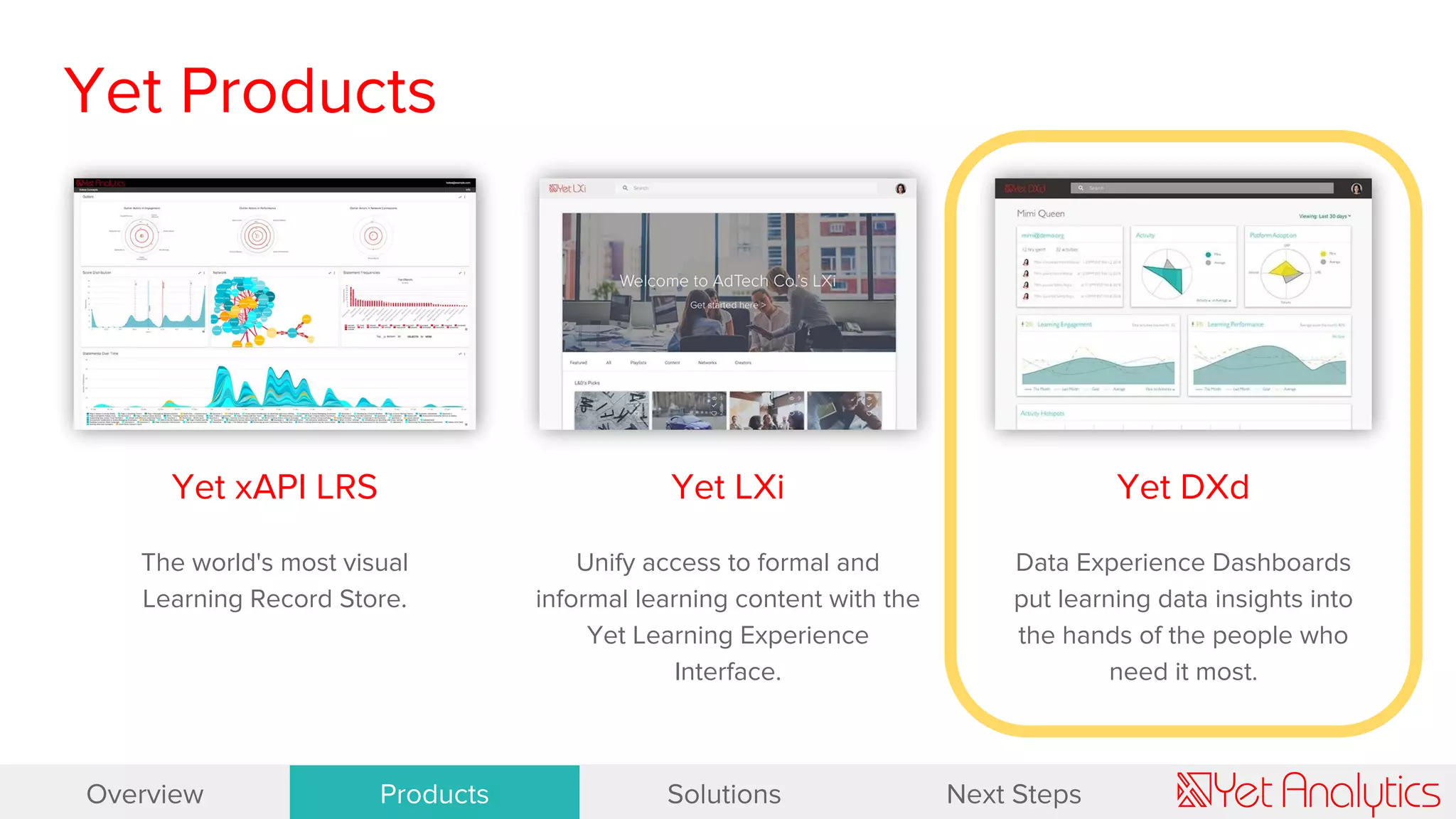 Yet Products
Yet xAPI LRS
The world's most visual
Learning Record Store.
Yet LXi
Unify access to formal and
informal learning content with the
Yet Learning Experience
Interface.
Yet DXd
Data Experience Dashboards
put learning data insights into
the hands of the people who
need it most.
Overview Products Solutions Next Steps
 