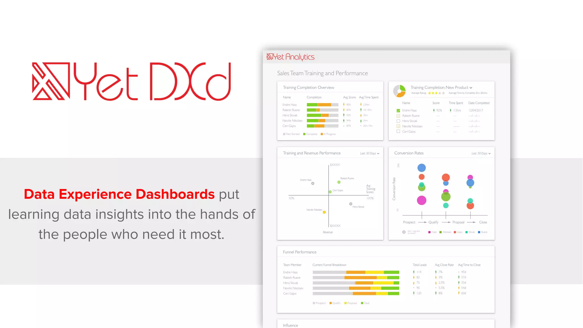 Data Experience Dashboards put
learning data insights into the hands of
the people who need it most.
 