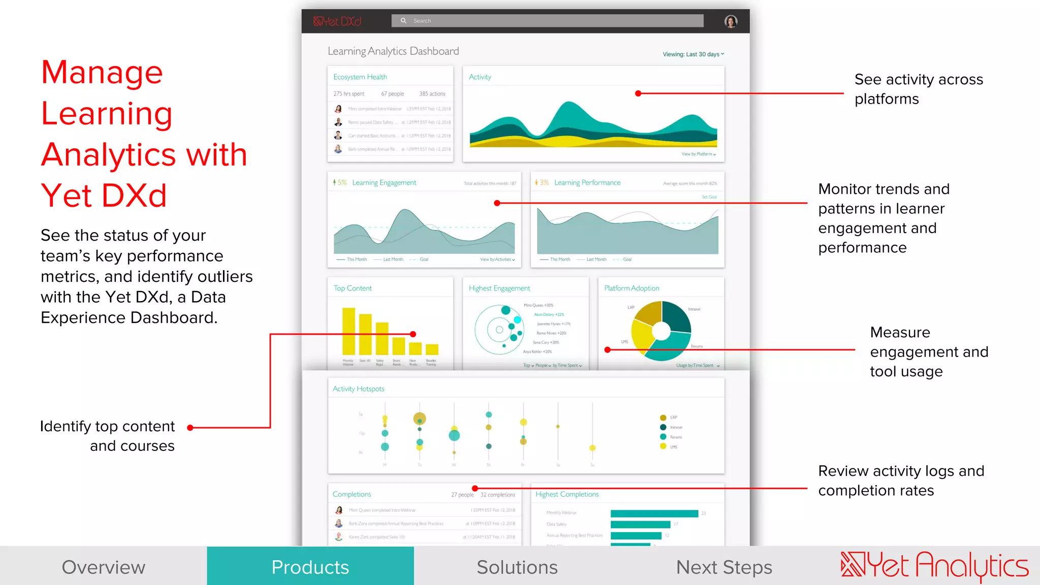 Manage
Learning
Analytics with
Yet DXd
See the status of your
team’s key performance
metrics, and identify outliers
with the Yet DXd, a Data
Experience Dashboard.
Review activity logs and
completion rates
Identify top content
and courses
See activity across
platforms
Measure
engagement and
tool usage
Monitor trends and
patterns in learner
engagement and
performance
Overview Products Solutions Next Steps
 