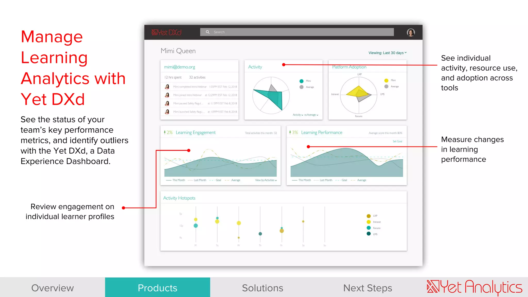 Manage
Learning
Analytics with
Yet DXd
See the status of your
team’s key performance
metrics, and identify outliers
with the Yet DXd, a Data
Experience Dashboard.
Review engagement on
individual learner profiles
See individual
activity, resource use,
and adoption across
tools
Measure changes
in learning
performance
Overview Products Solutions Next Steps
 